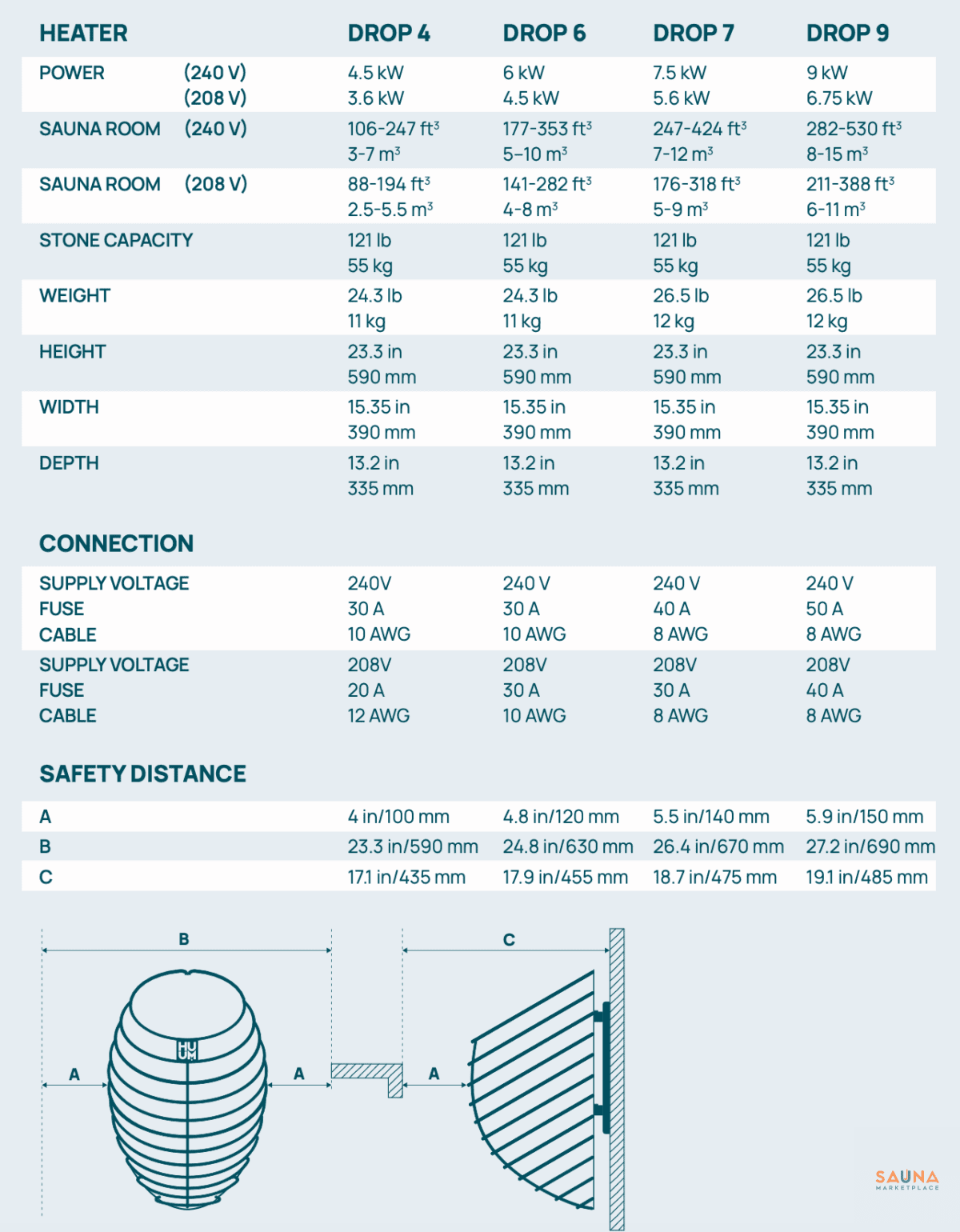 Huum Drop Specs And Clearances